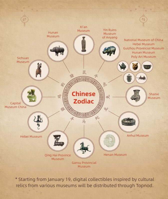 - Chinese Zodiac - ภาพที่ 1