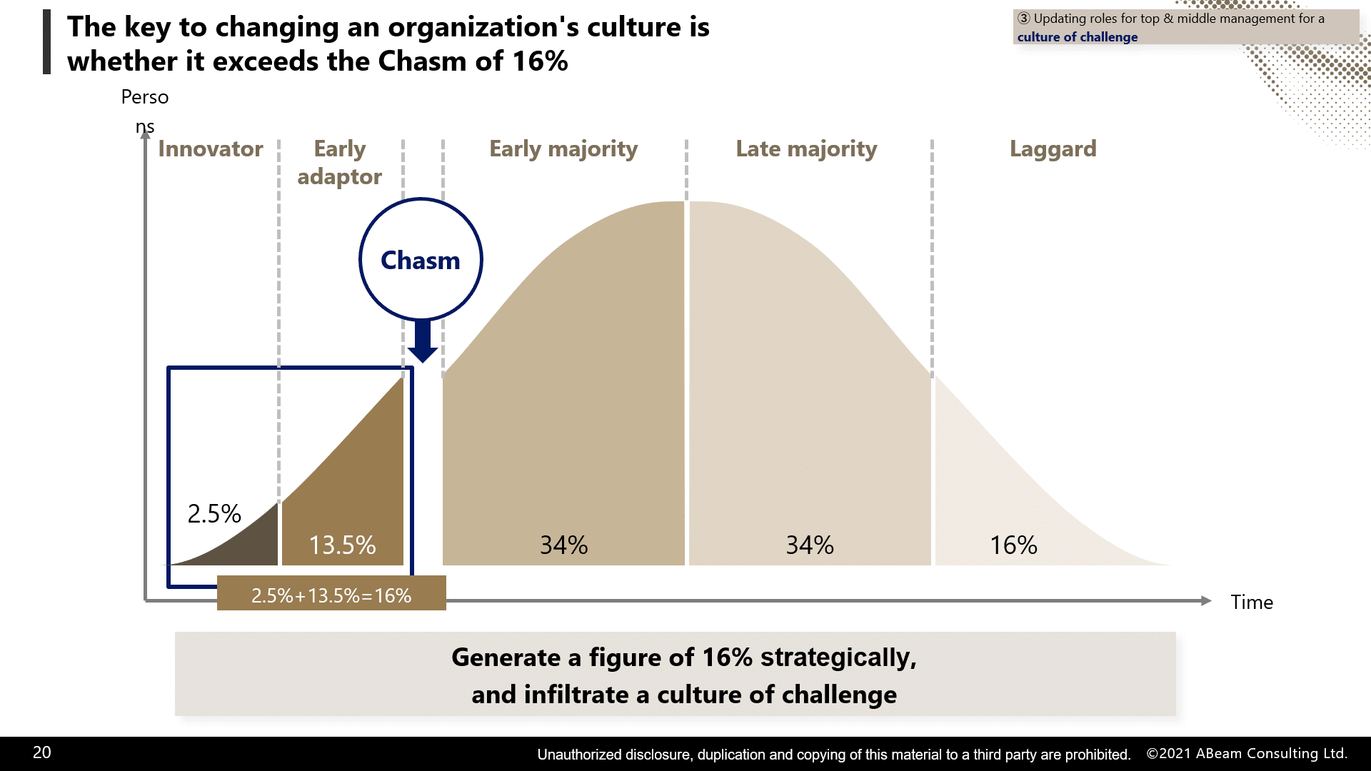 - Figure 2 The key to changing an organizations culture is whether it exceeds the Chasm of 16 0 - ภาพที่ 3