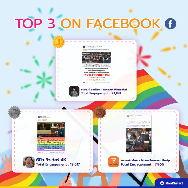 - 06 Top 3 on Facebook Engagement copy 1 - ภาพที่ 11