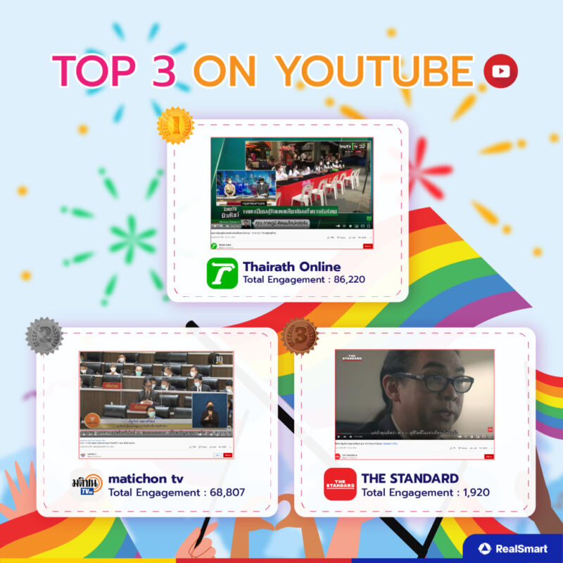 - 07 Top 3 on YouTube Engagement copy - ภาพที่ 13
