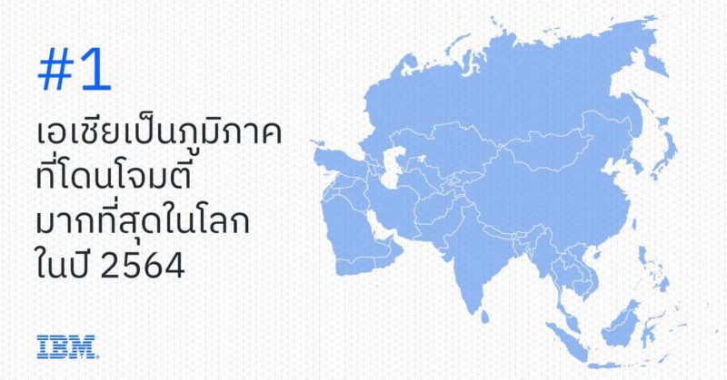 - X Force Threat Intelligence Index Report Social Asia TH - ภาพที่ 9