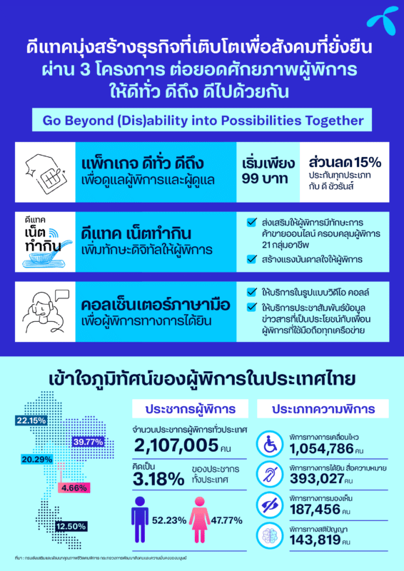 - Infographic Go Beyond Disability into Possibilities 2 01 - ภาพที่ 11