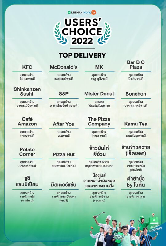 - Users Choice Top Delivery tn - ภาพที่ 5