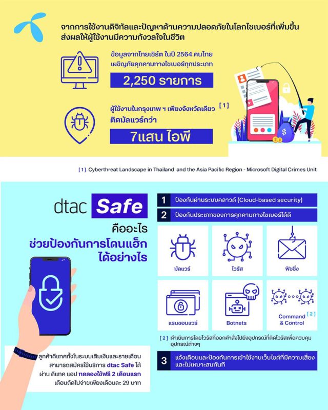 - dtac Safe infographic tn - ภาพที่ 1