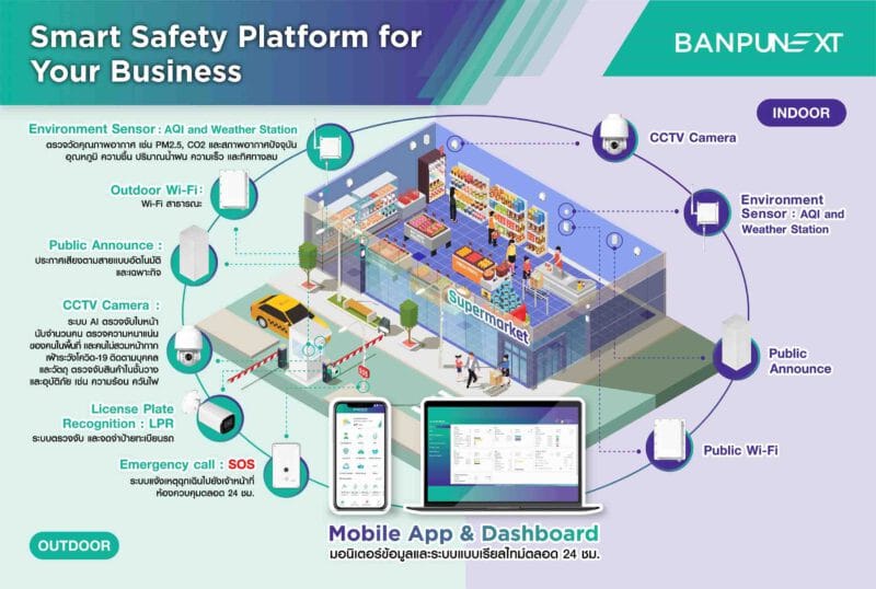 - Banpu NEXT Smart Safety Platform 1 TH - ภาพที่ 5