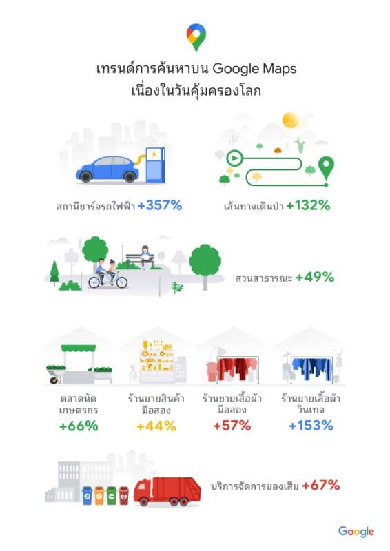 - Google Maps Trends Over All - ภาพที่ 1