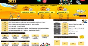 - TH Infograph Songkran 2022 - ภาพที่ 17