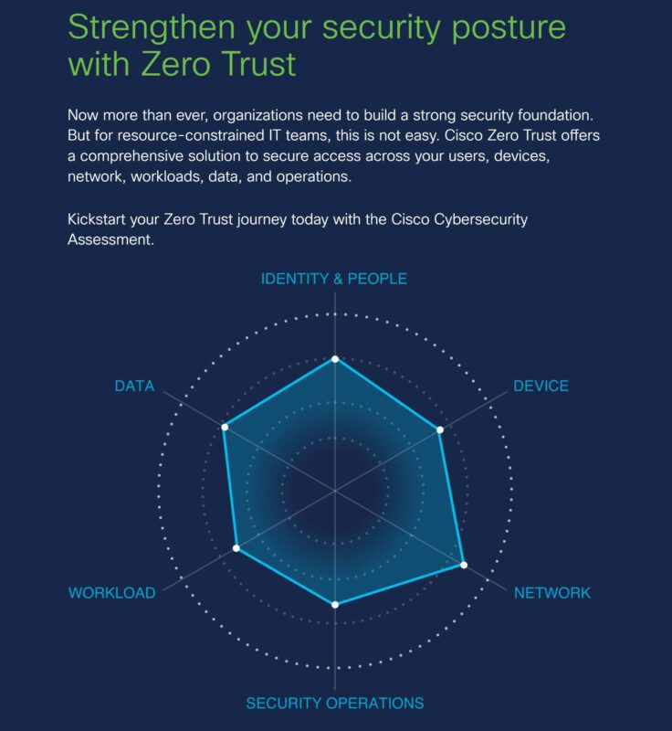 - Zero Trust Cisco Cybersecurity Assessment Pic2 - ภาพที่ 3