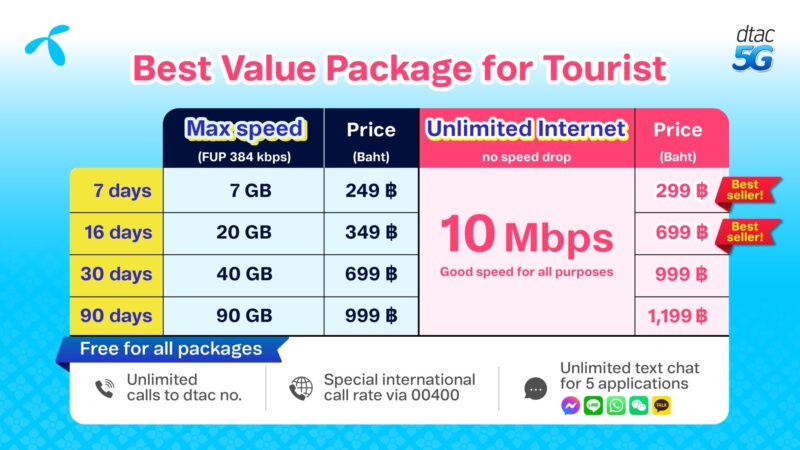 - Best value package for tourist tn - ภาพที่ 3