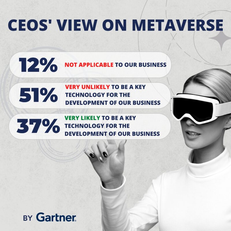 - Gartner key visual CEOs View on Metaverse tn - ภาพที่ 3