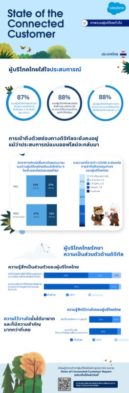- THConsumer Overview - ภาพที่ 3