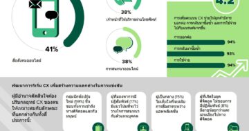 - Infobip Infographic Thailand tn - ภาพที่ 13