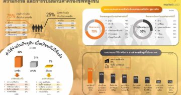 - TH Cost of Living Infographic by Marketbuzzz pic2 - ภาพที่ 17