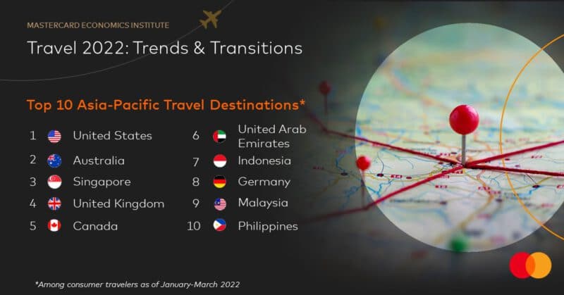 - Top 10 International Destinations APAC - ภาพที่ 1