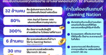 - infographic Gaming Nation tn - ภาพที่ 33