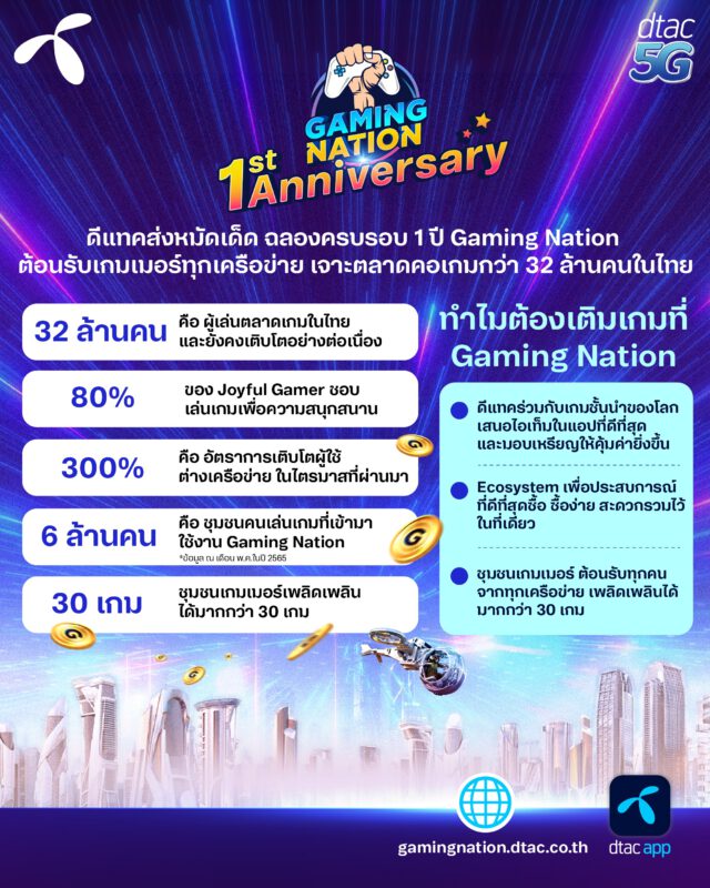 - infographic Gaming Nation tn - ภาพที่ 1