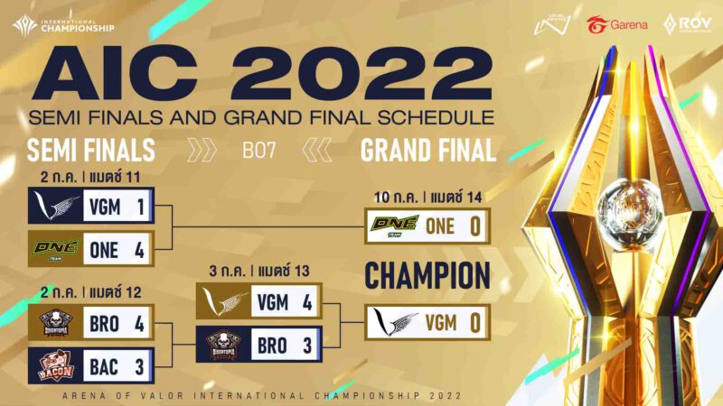 - 04 AIC 2022 PR 4 Grand Final - ภาพที่ 7