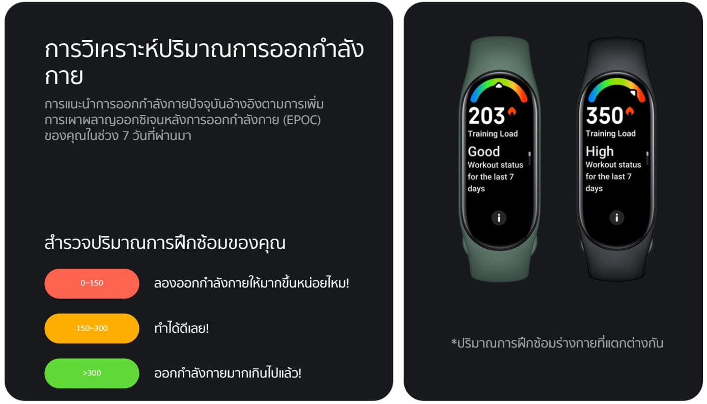 Xiaomi Smart Band 7 - 2022 07 28 18 17 10 - ภาพที่ 56