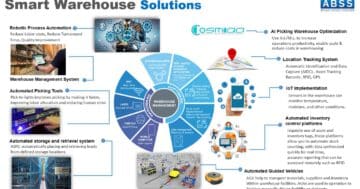ABSS Smart Warehouse Solutions 0