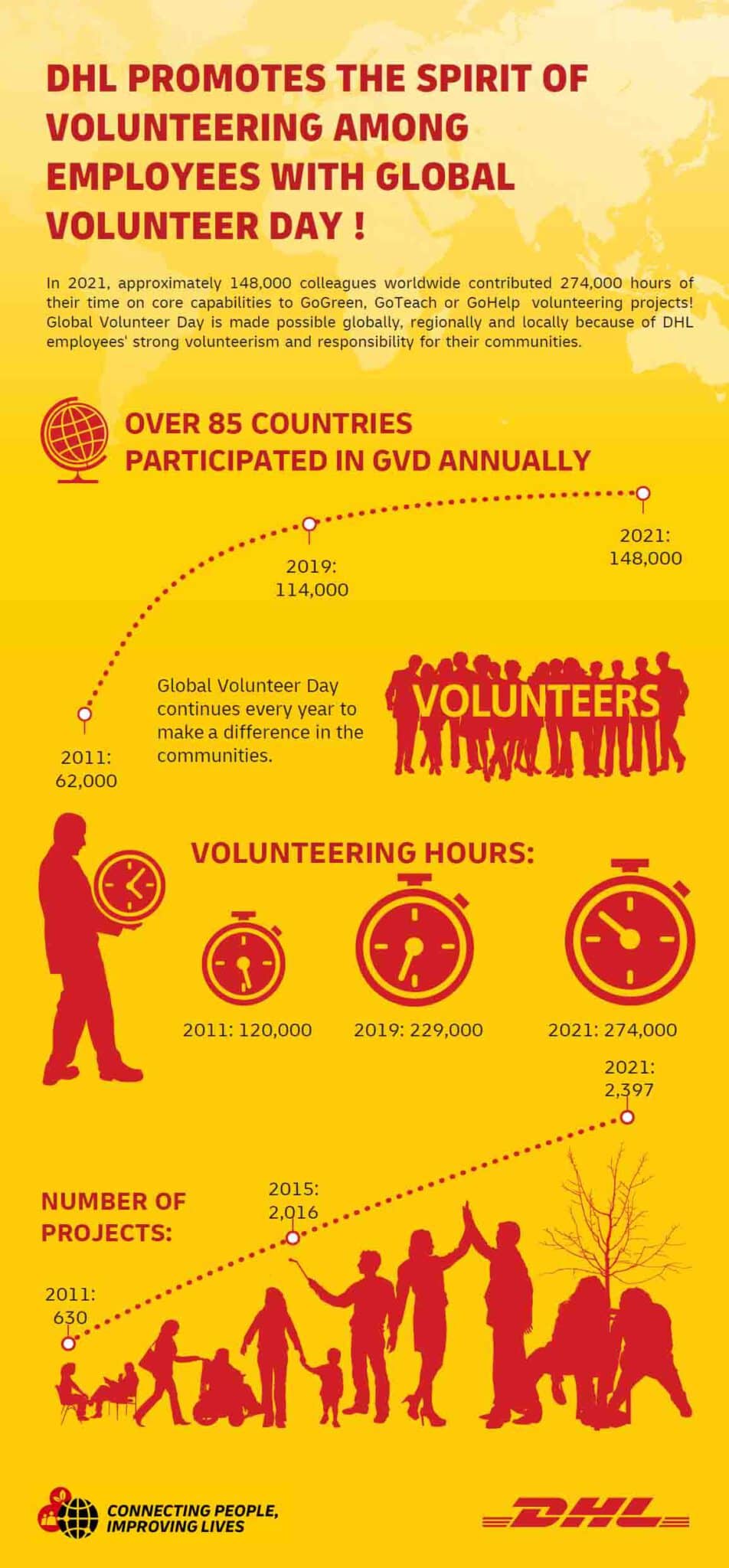 - DHL branded GVD infographic TH scaled - ภาพที่ 5