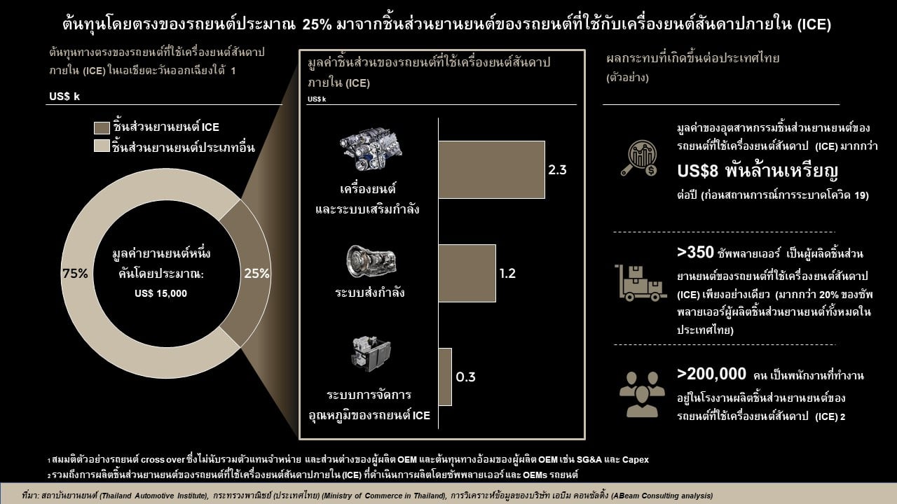 - Number of ICE components for direct vehicle cost TH - ภาพที่ 3