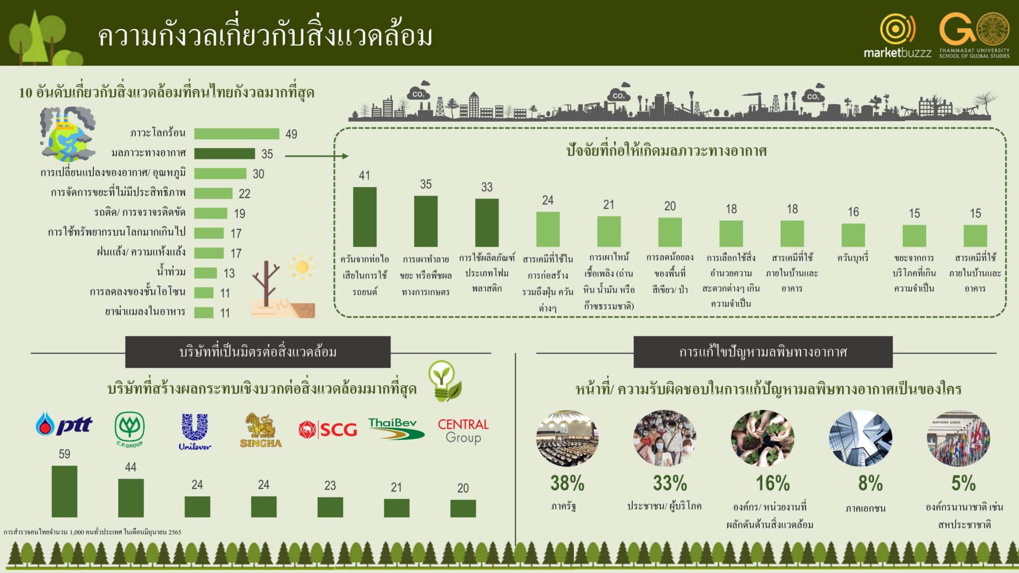 - TH Infographic Environment Study pic2 tn scaled - ภาพที่ 3