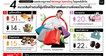 - The 1 Insight Infographic AUG 2022 FINAL - ภาพที่ 7