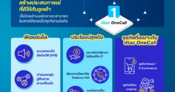 - dtac business OneCall Infographic - ภาพที่ 35