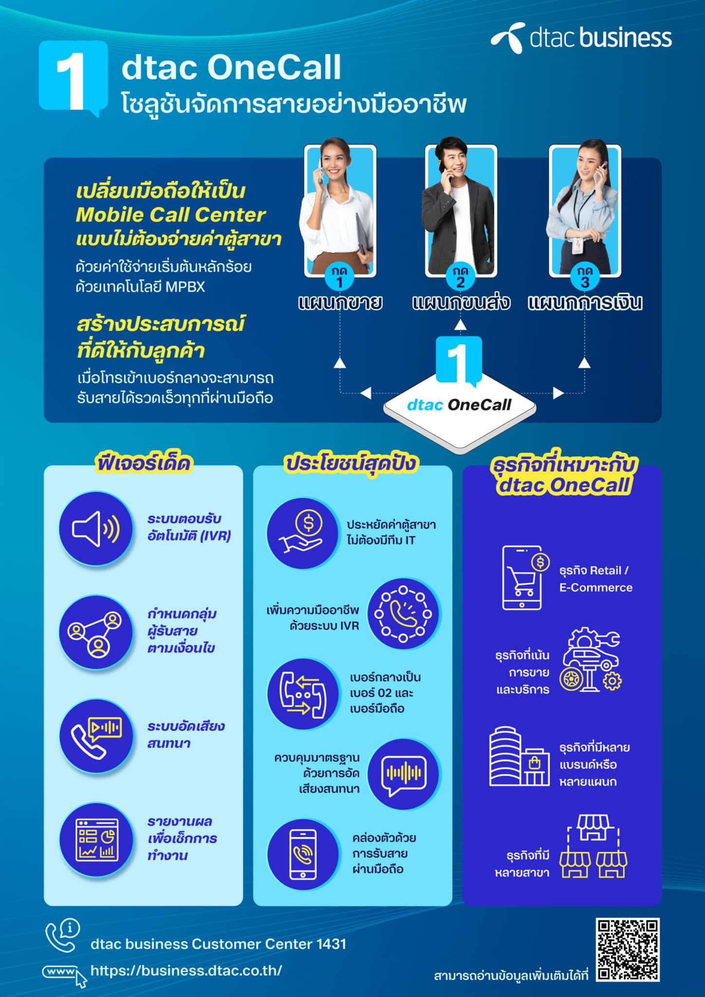 - dtac business OneCall Infographic scaled - ภาพที่ 1