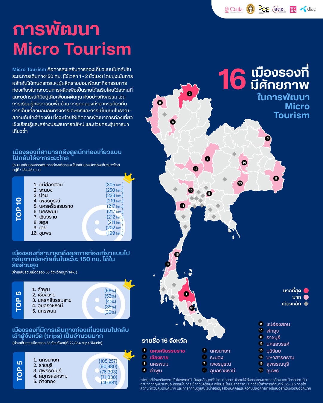 - 01 micro tourism - ภาพที่ 5
