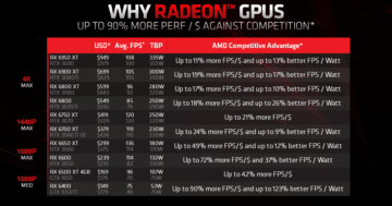 - AMD FPS per Watt - ภาพที่ 19