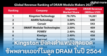 - DRAM Global Revenue Ranking 2021 cover - ภาพที่ 25