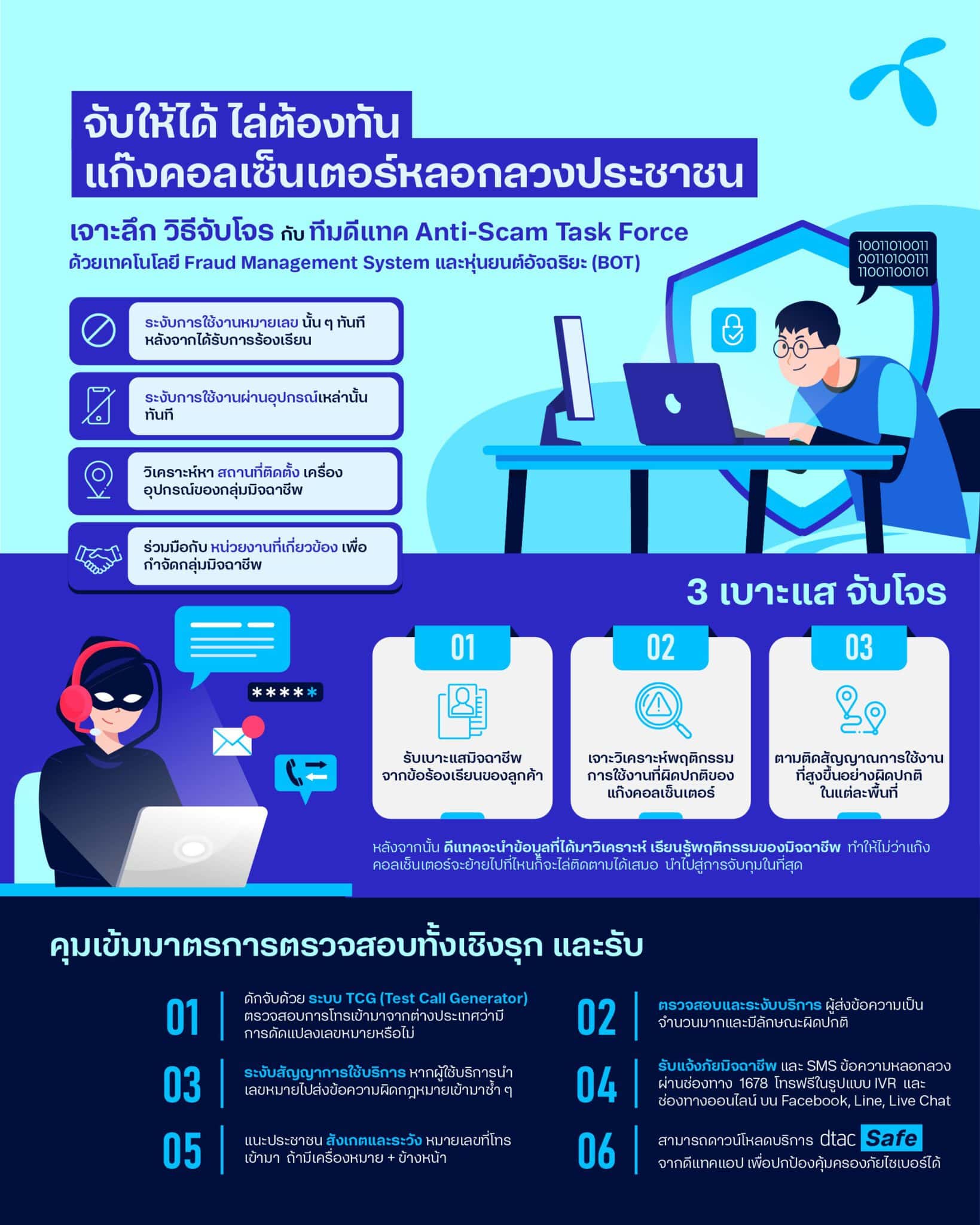 - Infographic scaled - ภาพที่ 1