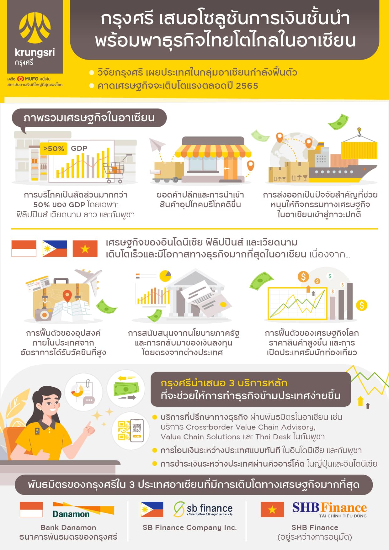 - Infographic Krungsri moves forward with ASEAN connectivity TH - ภาพที่ 1