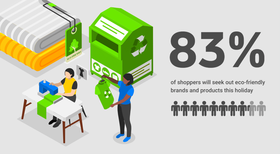 - 83 of shoppers will seek out eco friendly brands and products this holiday - ภาพที่ 7