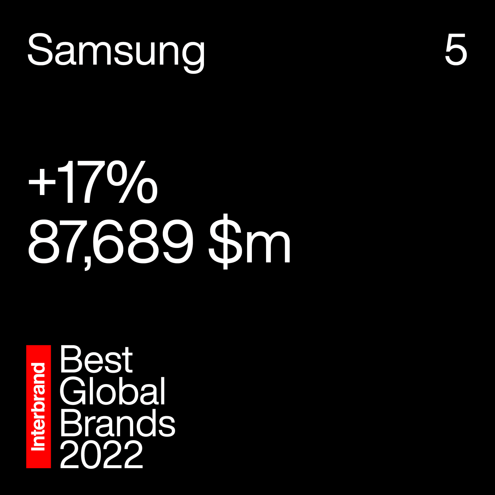 - Samsung KV Interbrand 2022 - ภาพที่ 3