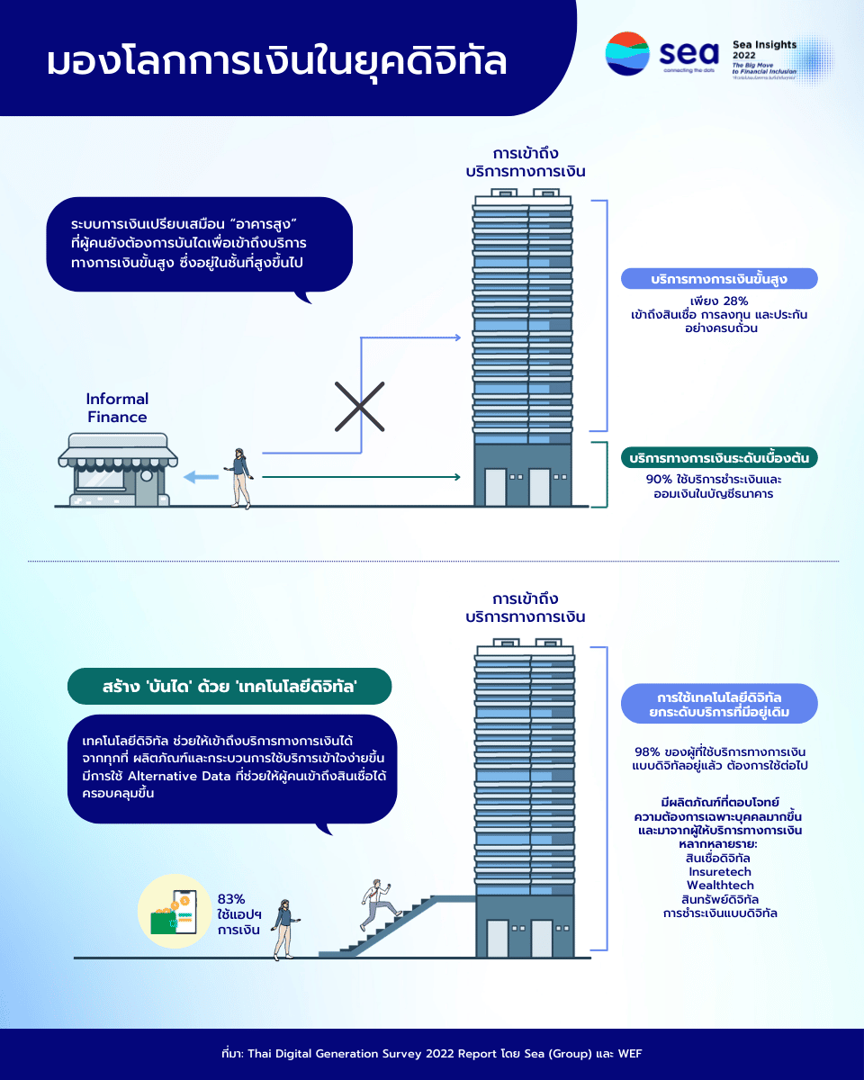 - TH DG survey 2022 tall building - ภาพที่ 5