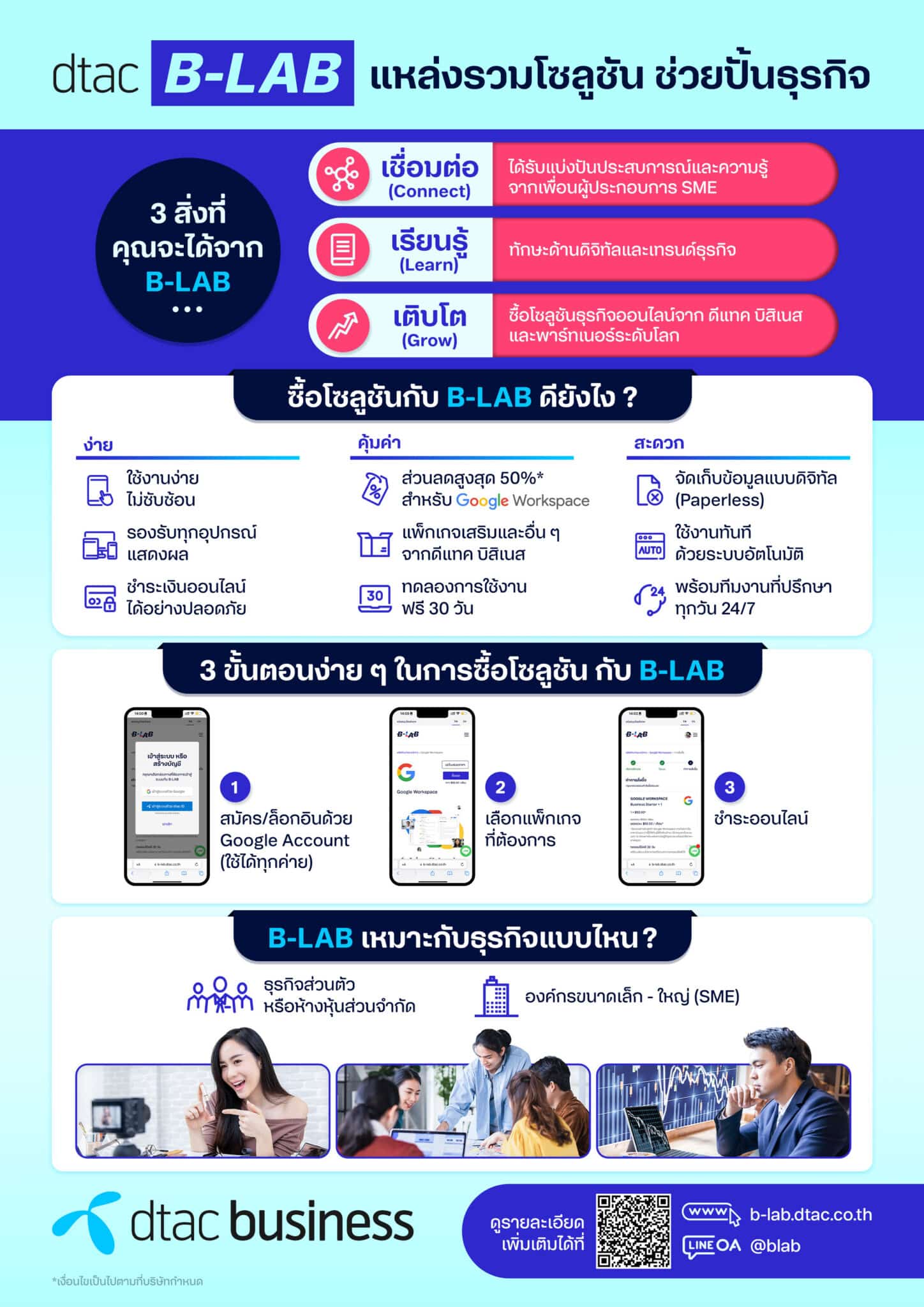 - dtacbusiness B LAB Inforgrapic Final scaled - ภาพที่ 7