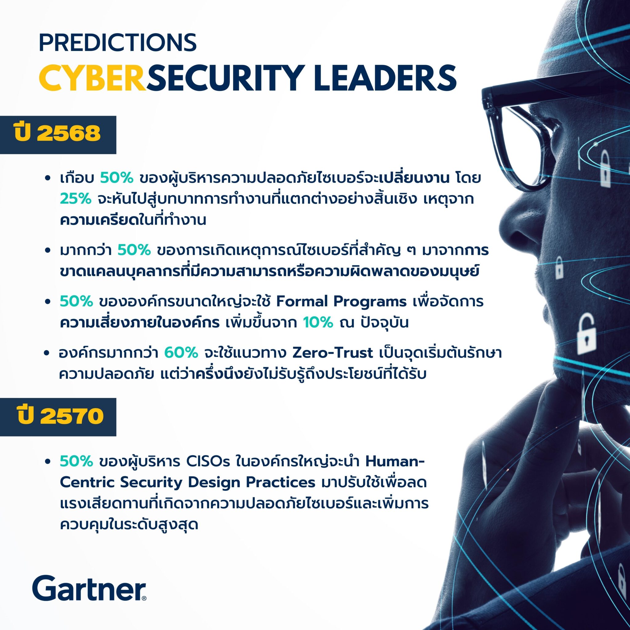 การ์ทเนอร์ - Gartner KV Predictions Cybersecurity Leaders TH FINAL scaled - ภาพที่ 1
