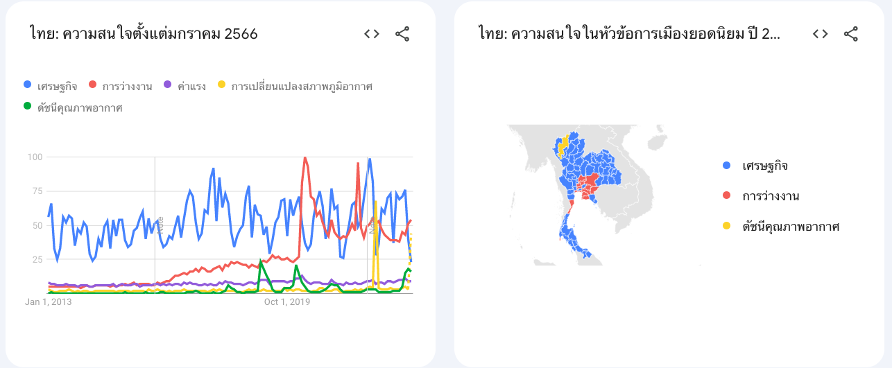 Google - Google Trends Thailand Election 2023 - ภาพที่ 1