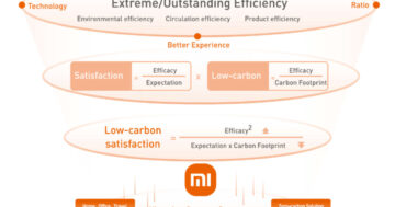 Xiaomi - Zero carbon Philosophy - ภาพที่ 1
