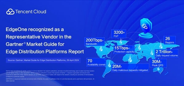 Tencent Cloud for its EdgeOne Recognized as a Representative Vendor in ...