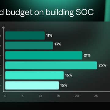 แคสเปอร์สกี้เผยสิ่งจำเป็นในการสร้างศูนย์ SOC ในเอเชียแปซิฟิก – ต้นทุน กรอบเวลา และอุปสรรคที่พบ 