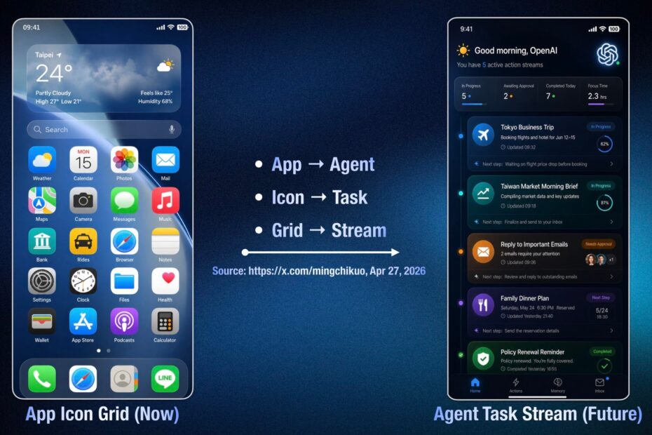 OpenAI’s first smartphone aims to replace apps with AI agent