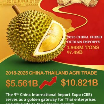 งาน CIIE เปิดโอกาสทองสินค้าเกษตรไทยสู่ตลาดจีน ชู "ทุเรียน" สื่อกลางเชื่อมสัมพันธ์ 3 MAY PR 2026 07 07 161934 งาน CIIE เปิดโอกาสทองสินค้าเกษตรไทยสู่ตลาดจีน ชู "ทุเรียน" สื่อกลางเชื่อมสัมพันธ์