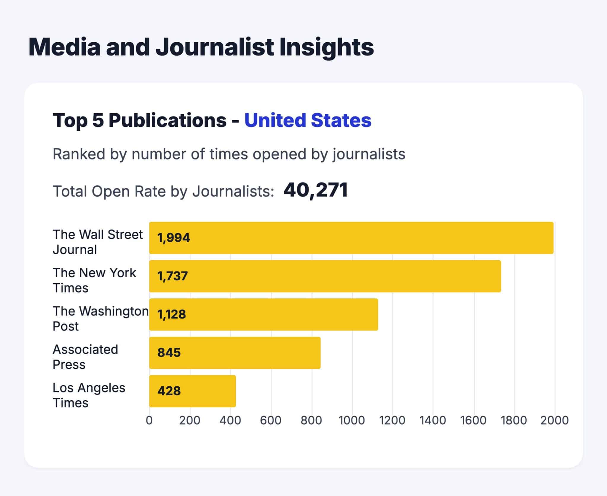 Media OutReach Newswire Strengthens USA Distribution Network 39 MAY PR 2026 07 23 162308 2 scaled Media OutReach Newswire Strengthens USA Distribution Network