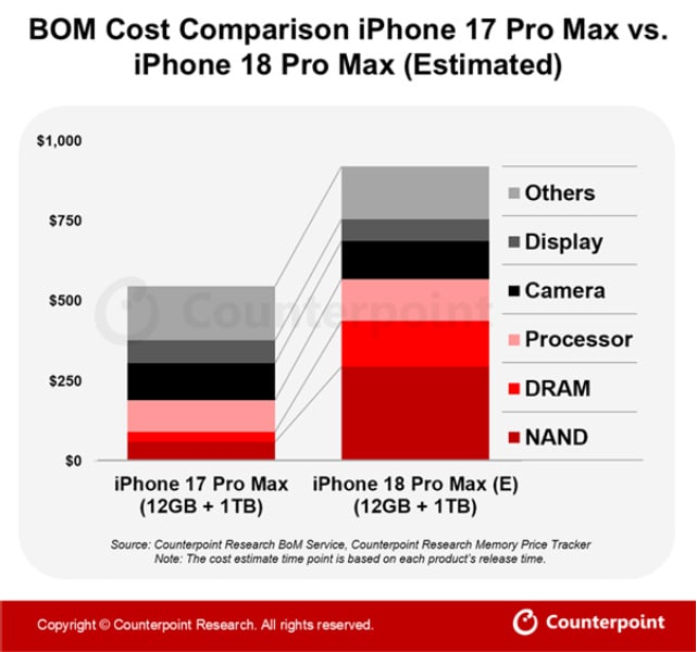 iPhone 18 Pro Max