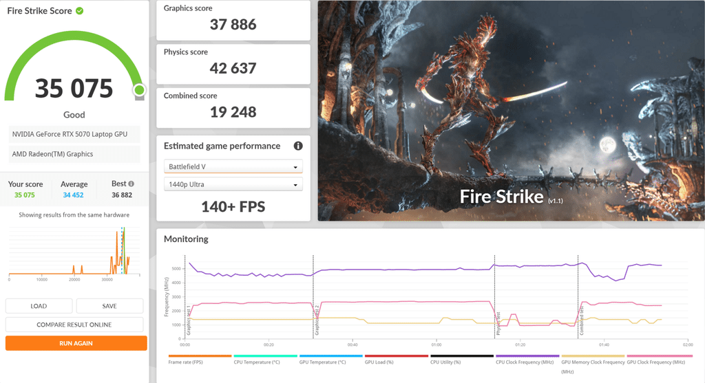 Fire Strike รีวิว ROG Strix G16 (G614FP) ขุมพลัง Ryzen 9 คู่ RTX 5070
