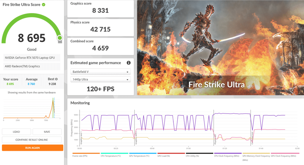 Fire Strike Ultra รีวิว ROG Strix G16 (G614FP) ขุมพลัง Ryzen 9 คู่ RTX 5070