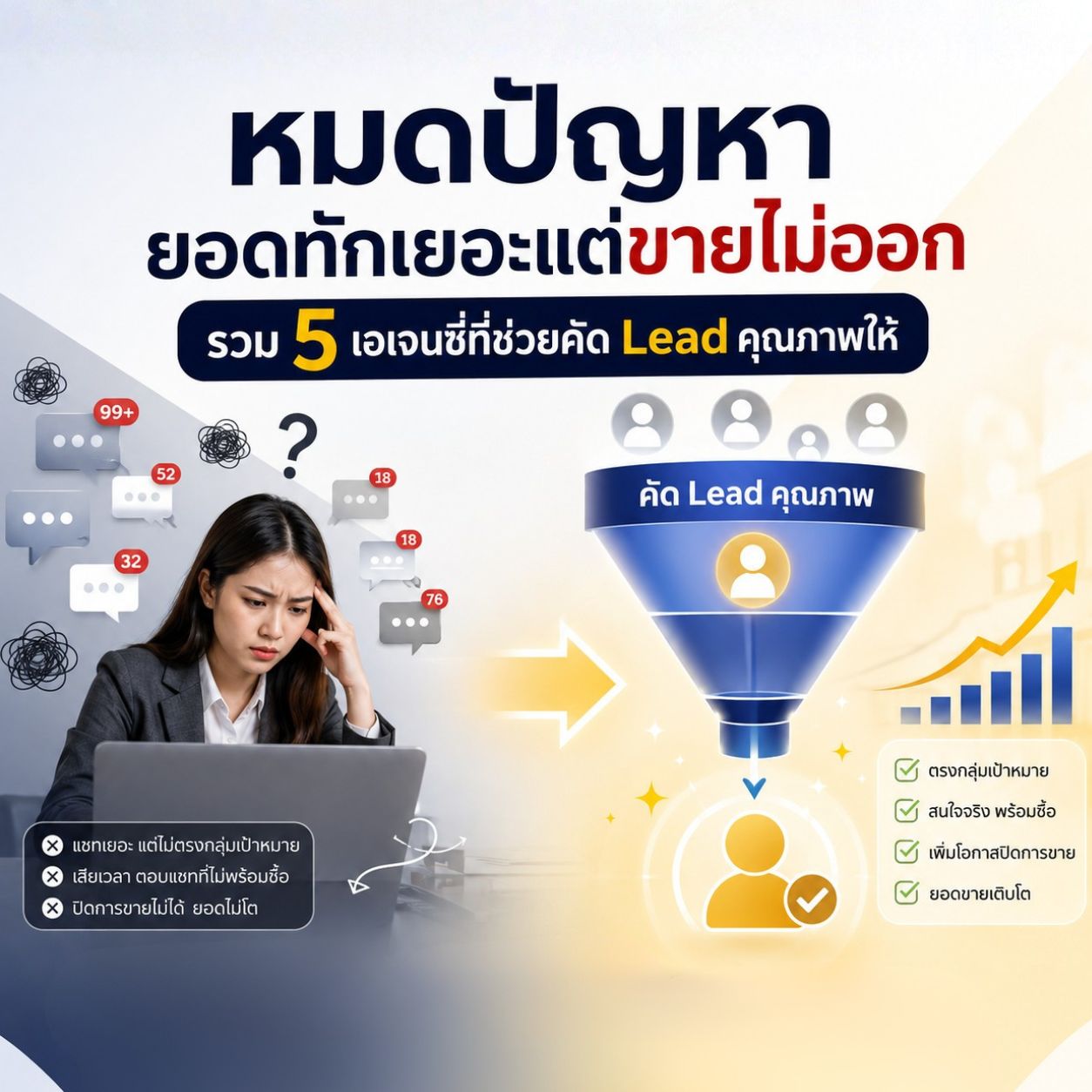 หมดปัญหายอดทักเยอะแต่ขายไม่ออก รวม 5 เอเจนซี่ที่ช่วยคัด Lead คุณภาพให้